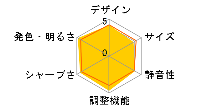 EH-TW8100W�̃��[�U�[���r���[