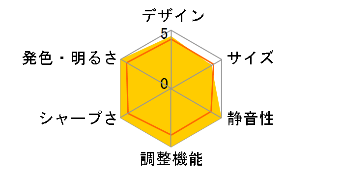 EH-TW6100�̃��[�U�[���r���[