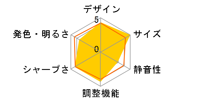 EH-TW510�̃��[�U�[���r���[