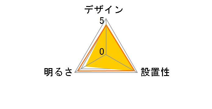 HH-LC833AR�̃��[�U�[���r���[