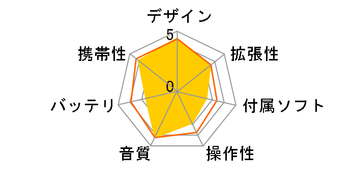 NW-F807/S [64GB �K�����^���b�N�V���o�[]�̃��[�U�[���r���[