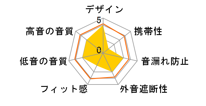 SHO9565BK [�u���b�N]�̃��[�U�[���r���[