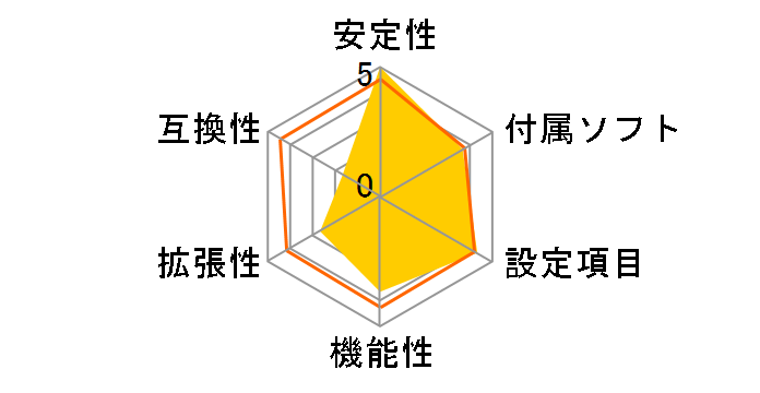 F2A85-V PRO�̃��[�U�[���r���[