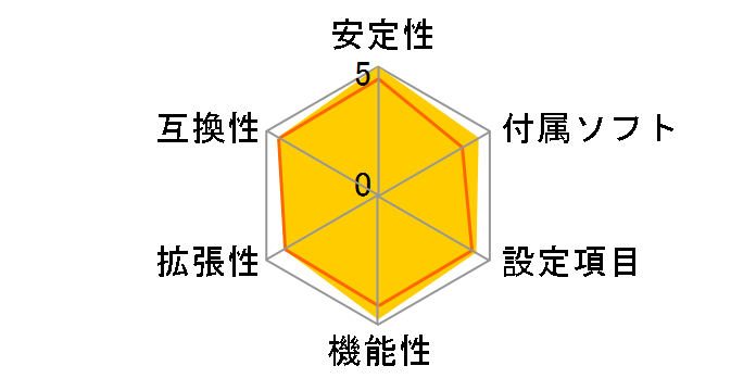 F2A85-M�̃��[�U�[���r���[