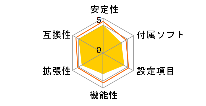 F2A55-M LK PLUS�̃��[�U�[���r���[