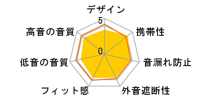 SHE3590PP [�p�[�v��]�̃��[�U�[���r���[