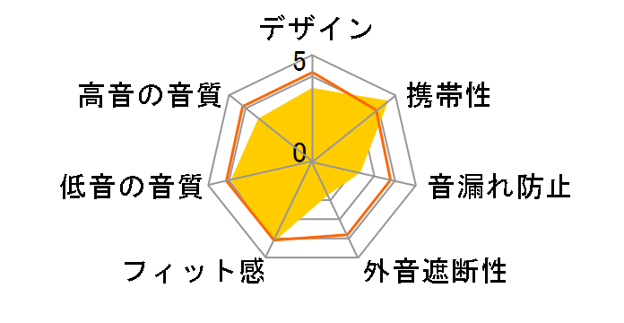 SHE3000BK [�u���b�N]�̃��[�U�[���r���[