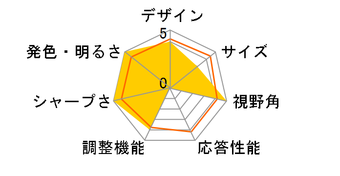 ProLite XB2485WSU XB2485WSU-B1 [24.1�C���` �}�[�x���u���b�N]�̃��[�U�[���r���[