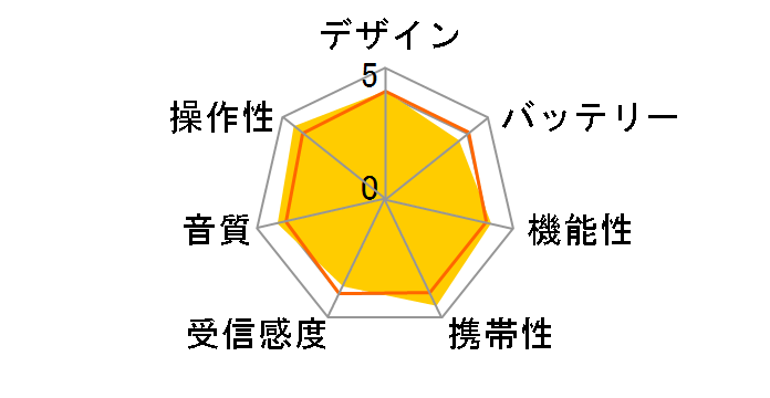 XDR-63TV (W) [�z���C�g]�̃��[�U�[���r���[