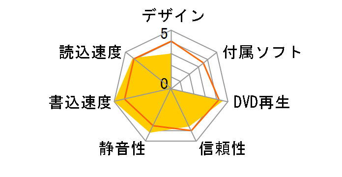 LDR-PMF8U3LRD [���b�h]�̃��[�U�[���r���[