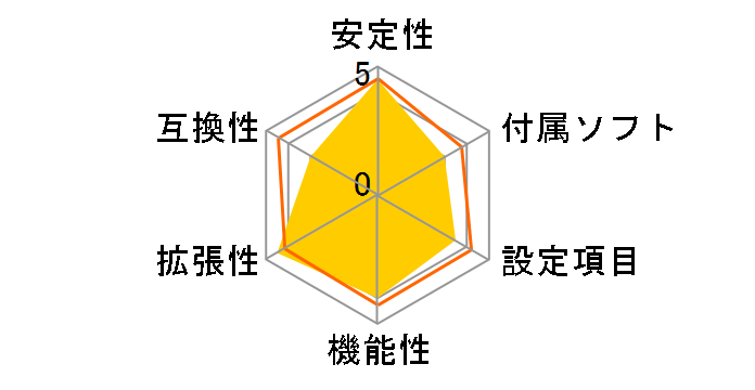 FM2-A75IA-E53�̃��[�U�[���r���[