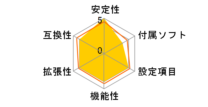 FM2-A85XA-G65�̃��[�U�[���r���[