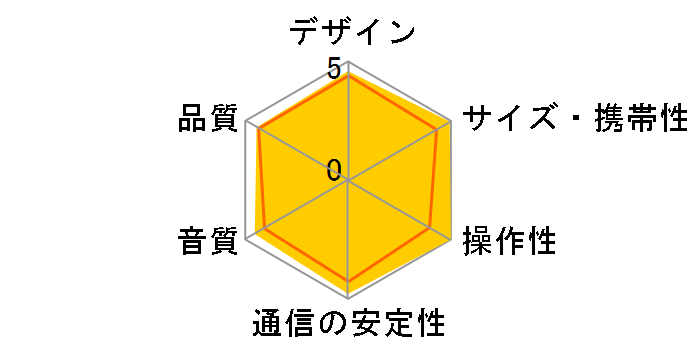 MICRO WIRELESS�̃��[�U�[���r���[