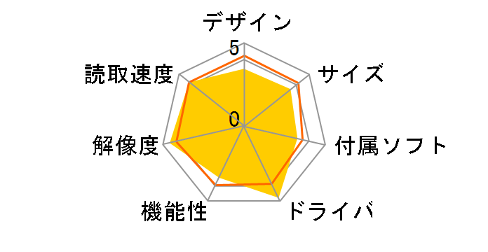 GT-F740�̃��[�U�[���r���[