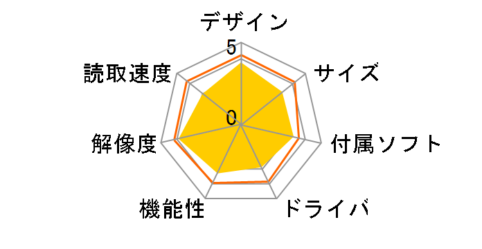 GT-S640�̃��[�U�[���r���[