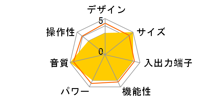 HDA-524-BK [�u���b�N]�̃��[�U�[���r���[