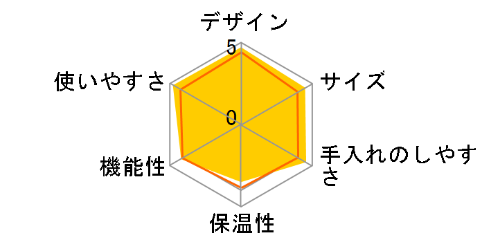 �s�N�V�[ �o���h���Z�b�g C60REA3BI [���b�h]�̃��[�U�[���r���[