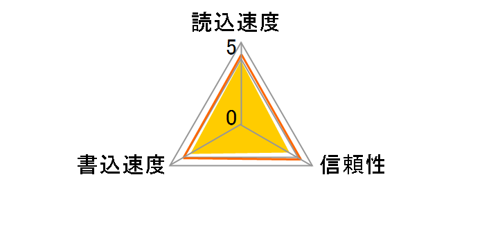 TUSDX64GUHS03 [64GB]�̃��[�U�[���r���[