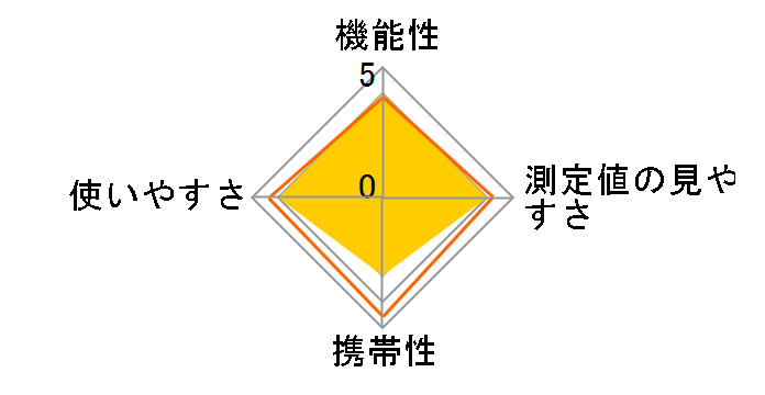 NEXTEC NX-RD100�̃��[�U�[���r���[