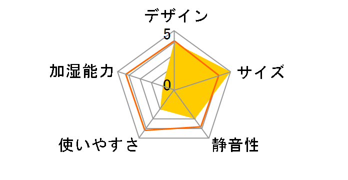 SK-D975W�̃��[�U�[���r���[