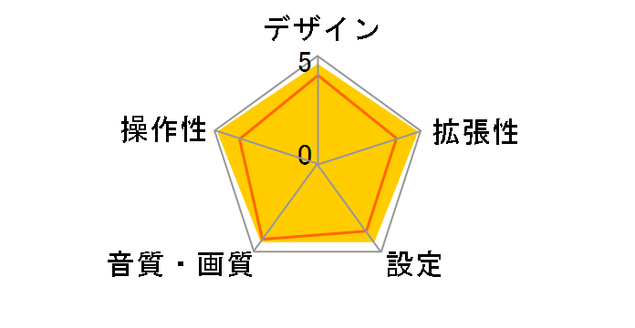 GM-D7100�̃��[�U�[���r���[