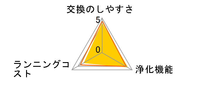 FZ-PF80K1�̃��[�U�[���r���[