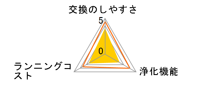 FZ-PF80F1�̃��[�U�[���r���[