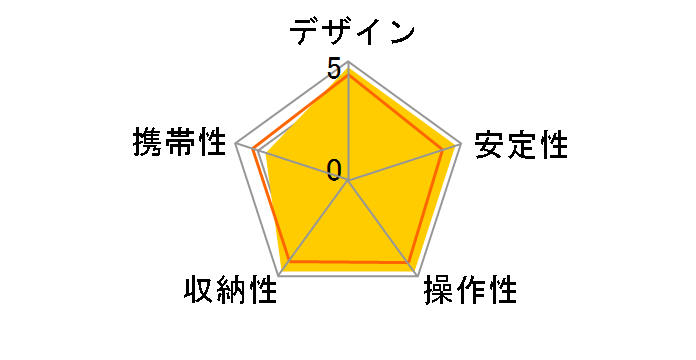 ���m�|�b�h 350 N�̃��[�U�[���r���[