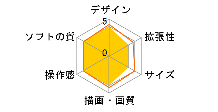 Xbox 360 250GB �o�����[�p�b�N [2012/10/04]�̃��[�U�[���r���[