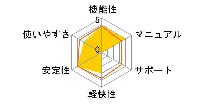 �v���A�g���XSV7 ��s���E�����E�֐��� 2013�N�ŐV�n�}�f�[�^�X�V�p�b�N�t�̃��[�U�[���r���[