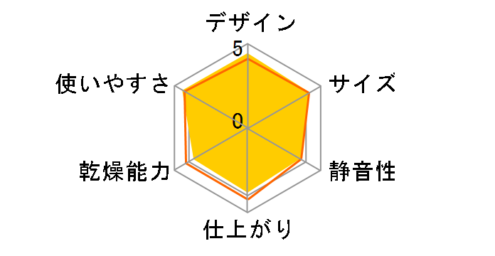 DI-BD1S�̃��[�U�[���r���[