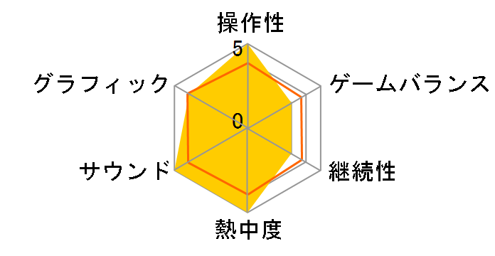 ���̎r���z���Ă䂯 [PSP the Best]�̃��[�U�[���r���[