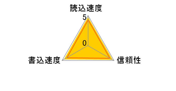 SD-H32GR7WA9 [32GB]�̃��[�U�[���r���[