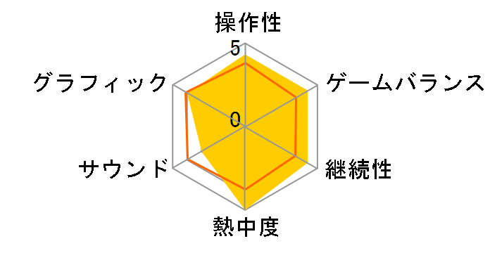 inFAMOUS 2 [PlayStation 3 the Best]�̃��[�U�[���r���[