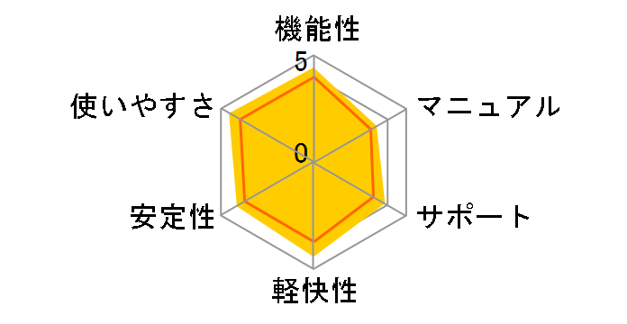 PowerDirector11 Ultra�̃��[�U�[���r���[