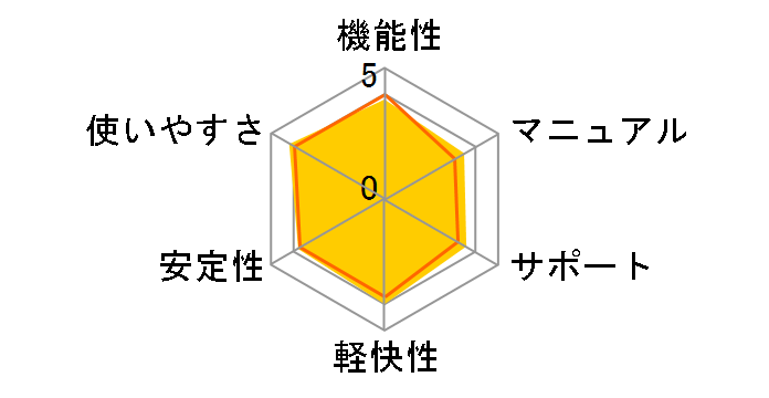 PowerDirector11 Ultra ���ʗD�Ҕł̃��[�U�[���r���[