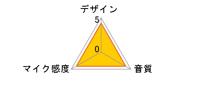 AT9922PC�̃��[�U�[���r���[