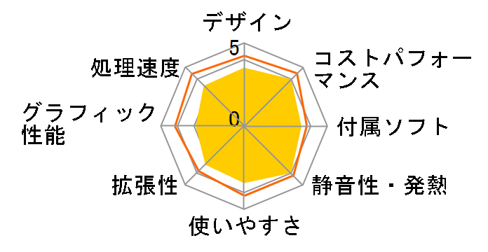 Vostro 270s�̃��[�U�[���r���[