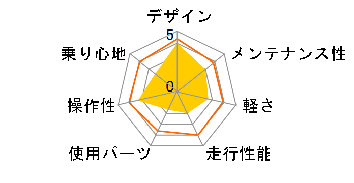 MCR266-29-BK [�u���b�N]�̃��[�U�[���r���[