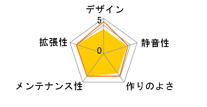 ZGX1BJR�̃��[�U�[���r���[