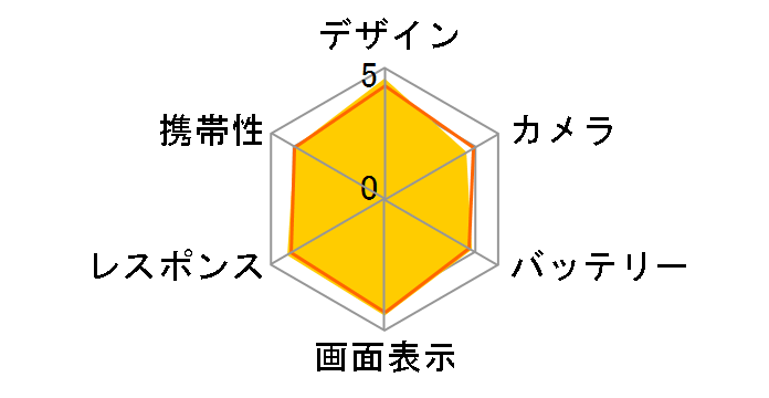 ARROWS A 201F SoftBank [�X�p�[�N�����O�s���N]�̃��[�U�[���r���[