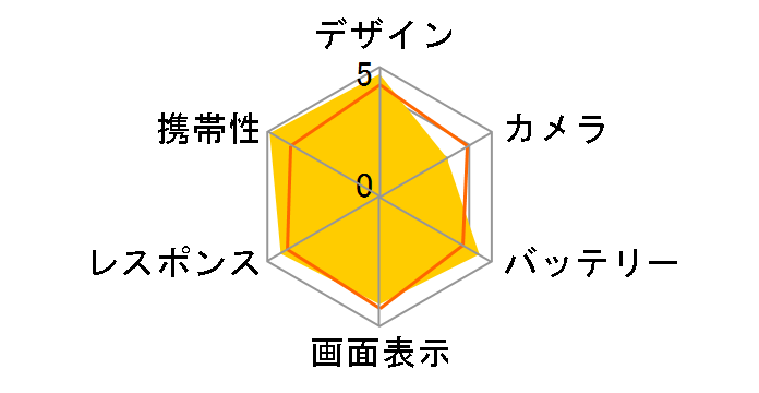 MOTOROLA RAZR M 201M SoftBank [�u���b�N]�̃��[�U�[���r���[