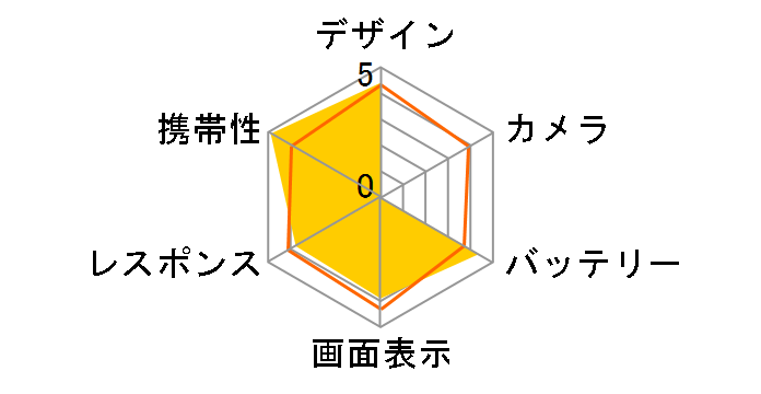 HONEY BEE 201K SoftBank [�O���[��]�̃��[�U�[���r���[