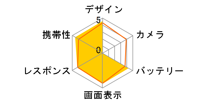 PANTONE 6 200SH SoftBank [�_�[�N���b�h]�̃��[�U�[���r���[