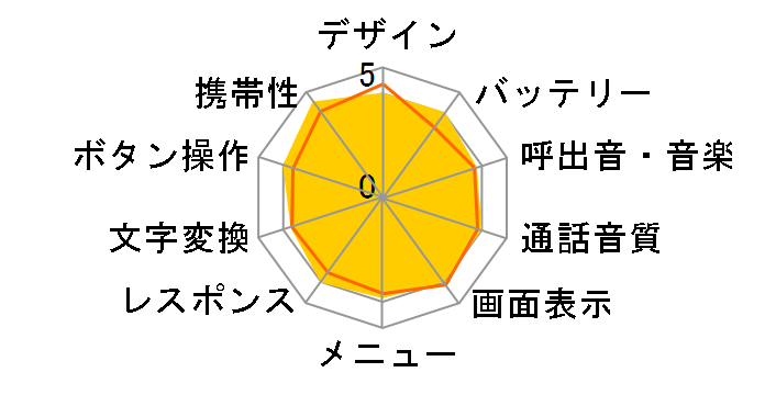 PANTONE WATERPROOF 202SH SoftBank [�C�G���[]�̃��[�U�[���r���[