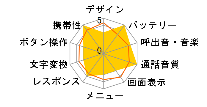 PANTONE WATERPROOF 202SH for Biz SoftBank [�z���C�g]�̃��[�U�[���r���[