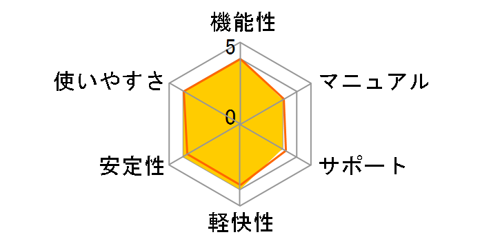 ROXIO CREATOR NXT�̃��[�U�[���r���[