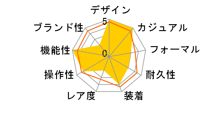 �A�N�C�X �f�C�g 733 7653 4153 M�̃��[�U�[���r���[