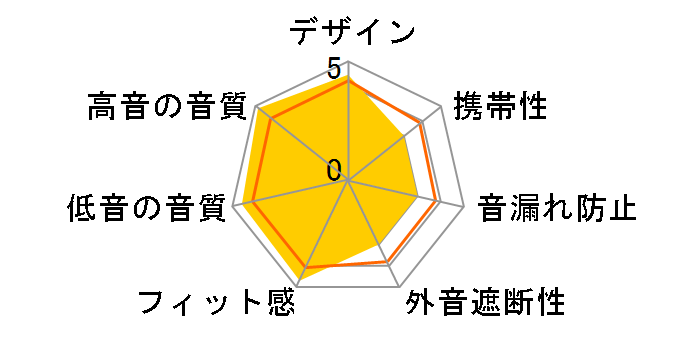 K702 65th Anniversary Edition�̃��[�U�[���r���[