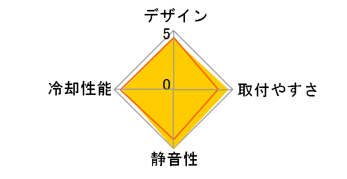 SST-HE02�̃��[�U�[���r���[